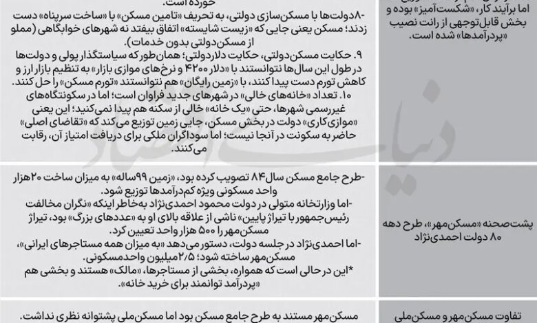مسکن حمایتی