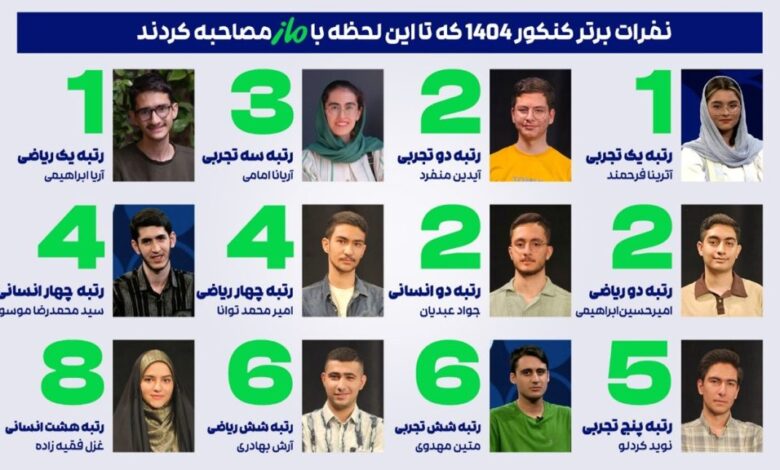 رشد یک پدیده آموزشی در ایران؛ از آزمون‌های آنلاین تا رتبه‌سازی در کنکور