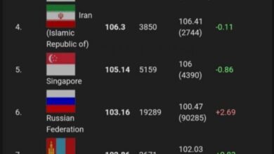 ضریب هوشی ایرانی‌ها