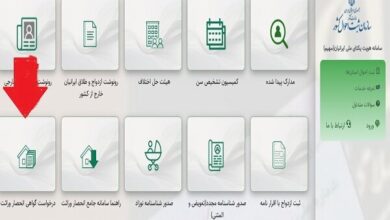 انحصار وراثت