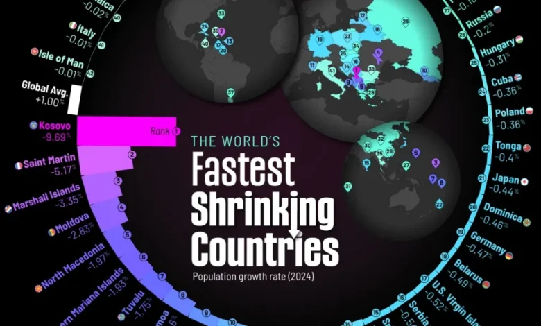 کشورهایی که در سال ۲۰۲۴ کوچکتر شده‌اند