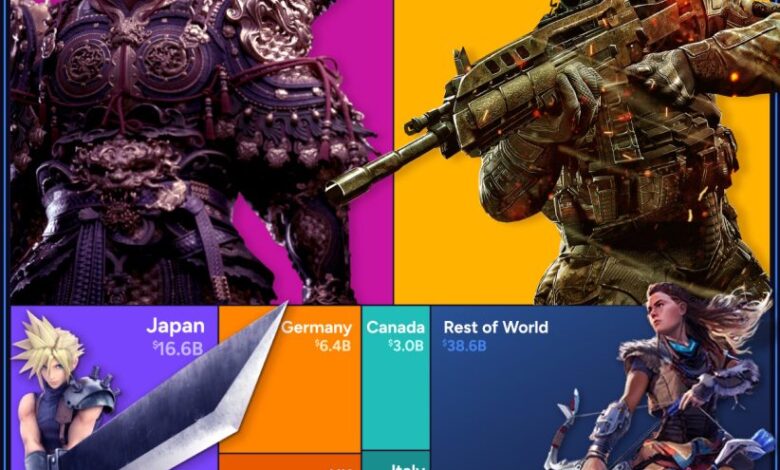 فروش بازی های ویدیویی در کشورهای مختلف ۲۰۲۴