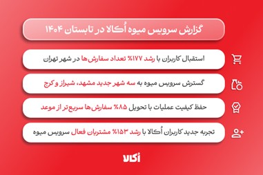  اُکالا برای پاسخ به این نیاز و تکمیل سبد خدمات خود، سرویس میوه و سبزیجات با ویژگی محوری تضمین تازگی و مرجوعی بی‌قید و شرط را به پلتفرم اضافه کرده است