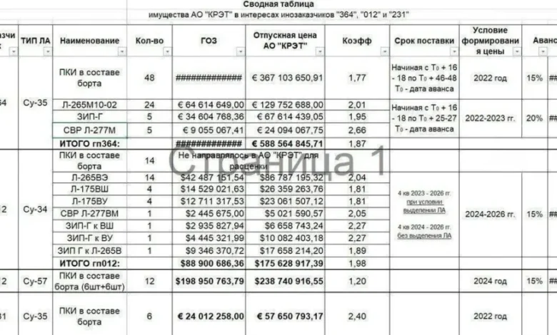 سند قرارداد خرید سوخو ۳۵ توسط ایران