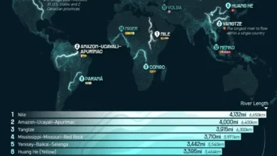 بلندترین رودهای جهان