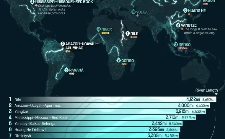بلندترین رودهای جهان
