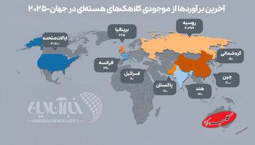 ۱۲ هزار بمب اتم در این ۹ کشور انباشته شده