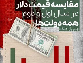 قیمت دلار در کدام دولت ترمز برید؟
