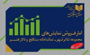 آمار فروش سالن‌های دولتی اعلام شد