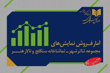 آمار فروش سالن‌های دولتی اعلام شد