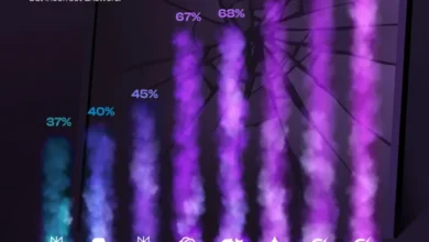 میزان توهم مدل های اصلی هوش مصنوعی