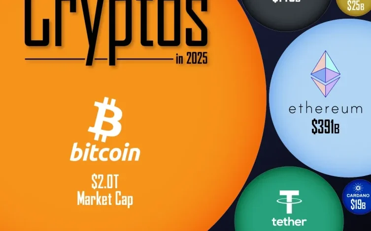 بهترین رمزارزها در سال ۲۰۲۵