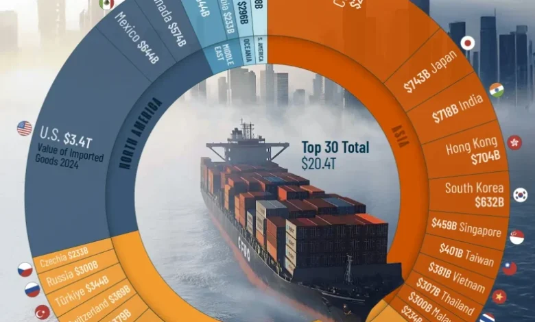 بزرگترین واردکنندگان جهان در سال ۲۰۲۴