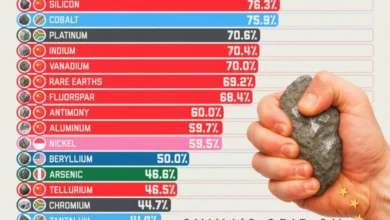 بزرگترین تولیدکنندگان مواد معدنی نادر جهان