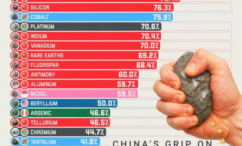 بزرگترین تولیدکنندگان مواد معدنی نادر جهان