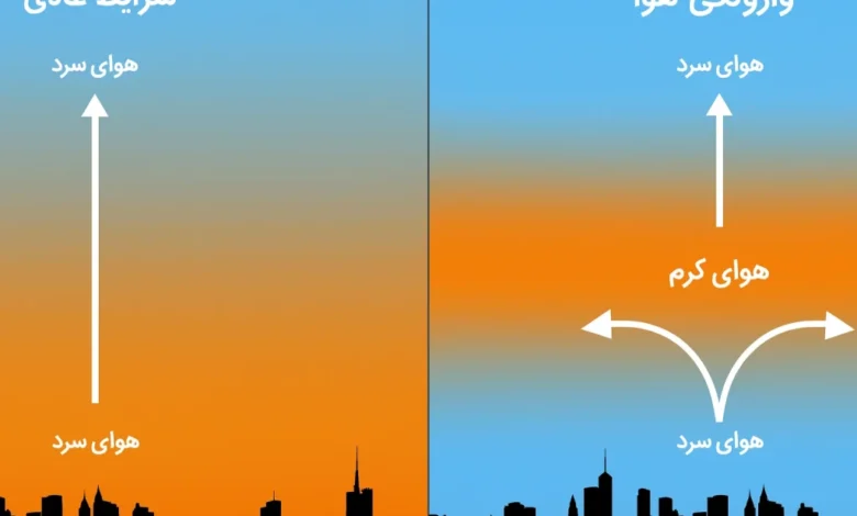 وارونگی دما