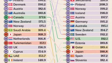 کشورهای با بالاترین کیفیت زندگی در ۲۰۲۵