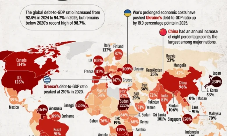 نسبت بدهی به تولید ناخالص داخلی ۲۰۲۵