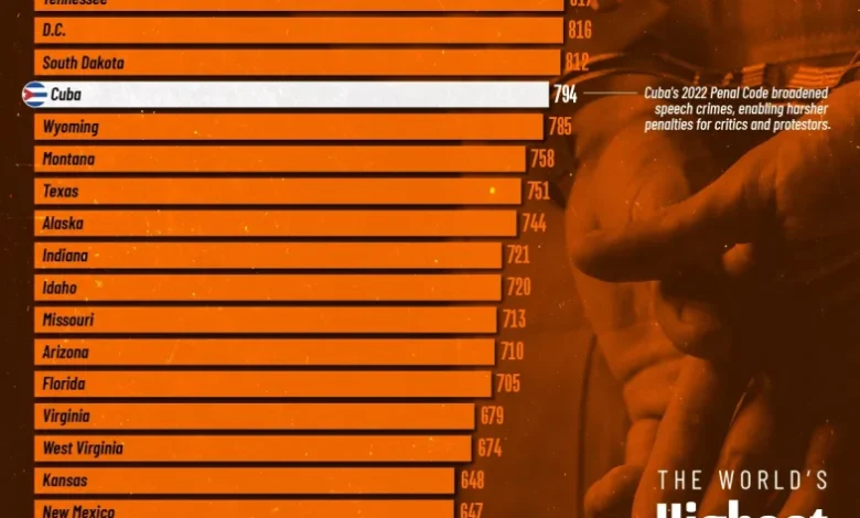 کشورهای با بیشترین زندانی در سال ۲۰۲۴