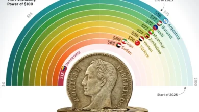 بدترین کشورها از نظر کاهش قدرت خرید در سال ۲۰۲۵