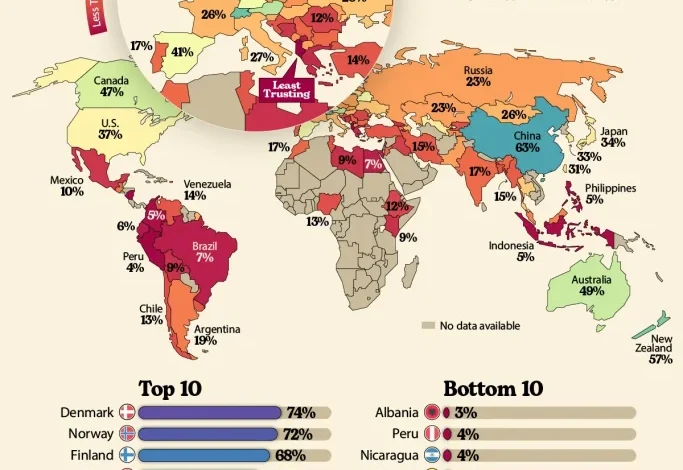 مقایسه اعتماد مردم به یکدیگر در کشورهای مختلف