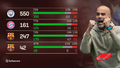 پپ گواردیولا سرمربیگری