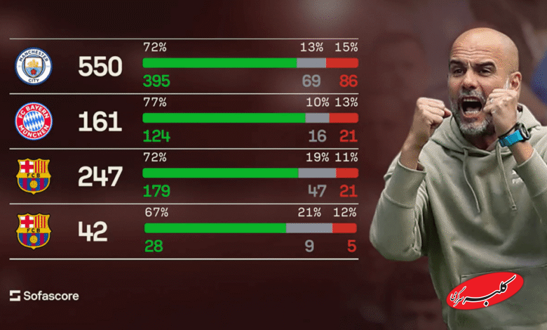 پپ گواردیولا سرمربیگری