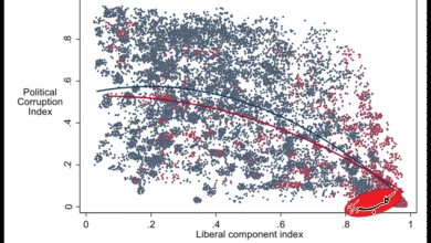 رابطه دموکراسی و فساد