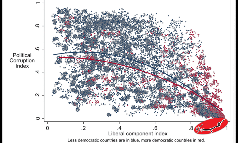 رابطه دموکراسی و فساد
