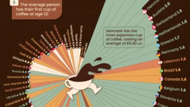 سرانه مصرف قهوه جهان در سال ۲۰۲۵