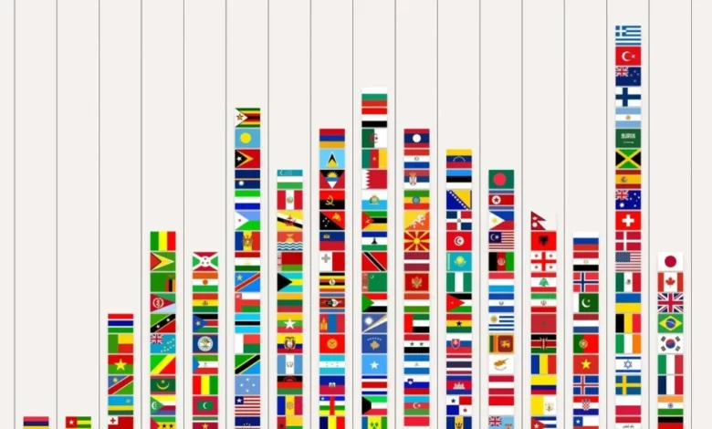 شناخته شده ترین پرچم کشورهای جهان