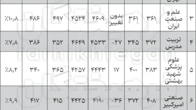 نتایج لایدن ۲۰۲۵