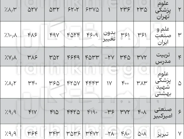 نتایج لایدن ۲۰۲۵