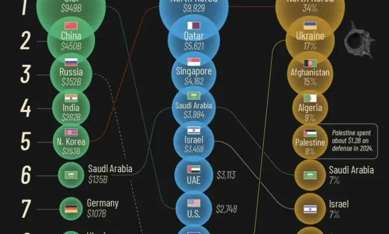 جنگیترین اقتصادهای جهان ۲۰۲۴