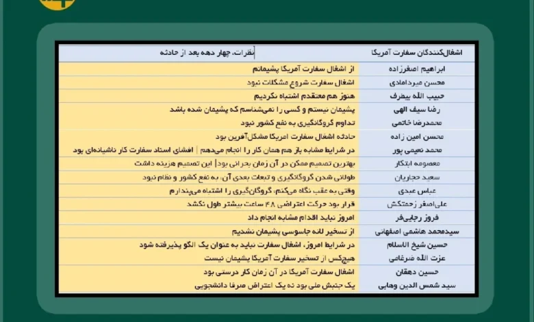 عاملان تسخیر سفارت آمریکا
