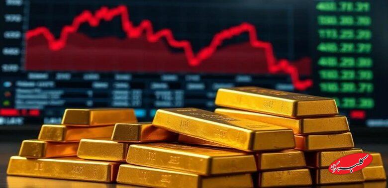 طلا به کانال قبلی بازگشت