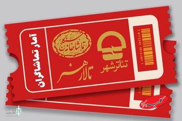 نمایشی که یک میلیاردی شد