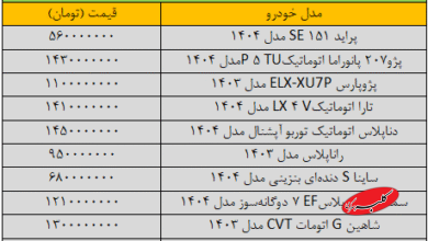 تکان قیمت ها در بازار خودرو سنگین شد/ آخرین قیمت سمند، کوییک، تارا، ساینا و دنا + جدول