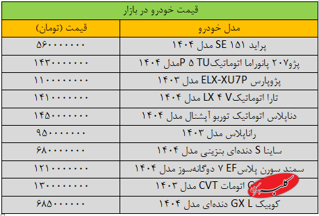تکان قیمت ها در بازار خودرو سنگین شد/ آخرین قیمت سمند، کوییک، تارا، ساینا و دنا + جدول