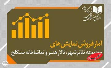 از باد زرد تا سیندرلا؛ محبوب‌ترین اجراهای هفته تئاتر کدام‌اند؟