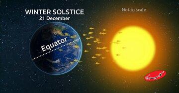 «یلدا» زیر ذرهبین علم / چرا زمین در ۳۰ آذر به «نقطه سکون» میرسد؟