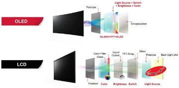 نتایج تست ۳ ساله ثابت کرد: OLED سختجانتر از LCD است