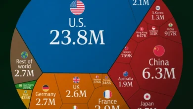 کشورهای با بیشترین میلیونر در سال ۲۰۲۵