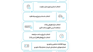 مراحل دریافت نوبت تعویض پلاک خودرو