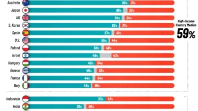 سطح اعتماد عمومی در کشورهای مختلف جهان ۲۰۲۵