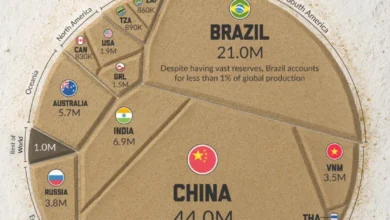 توزیع عناصر نادر خاکی در جهان ۲۰۲۵