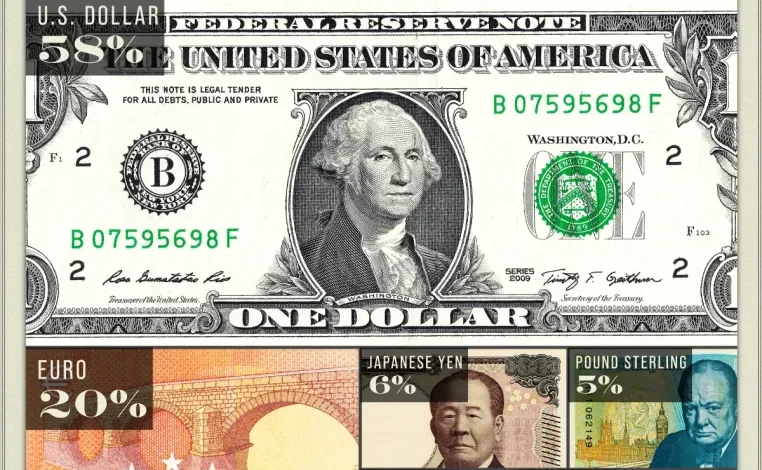 ذخایر ارزی اصلی جهان