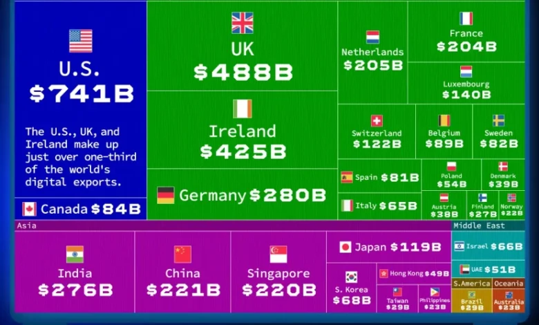۳۰ کشور برتر صادرات دیجیتال جهان
