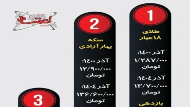 اینفوگرافی