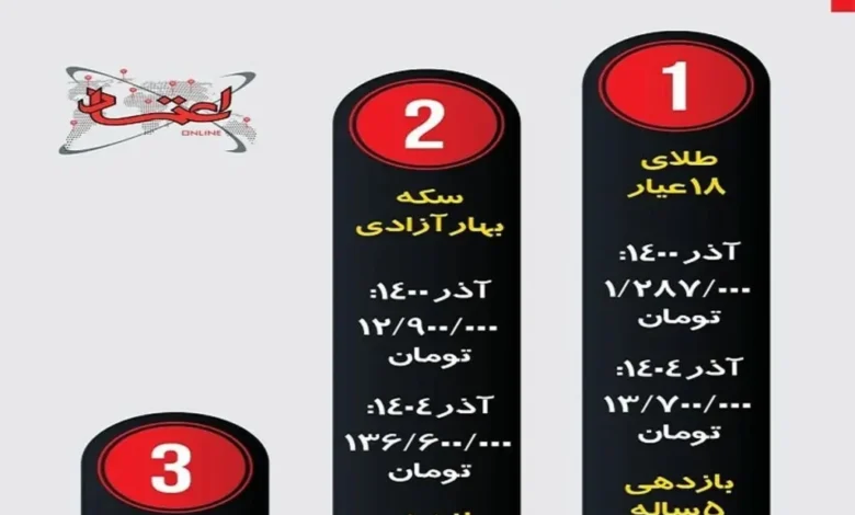 اینفوگرافی
